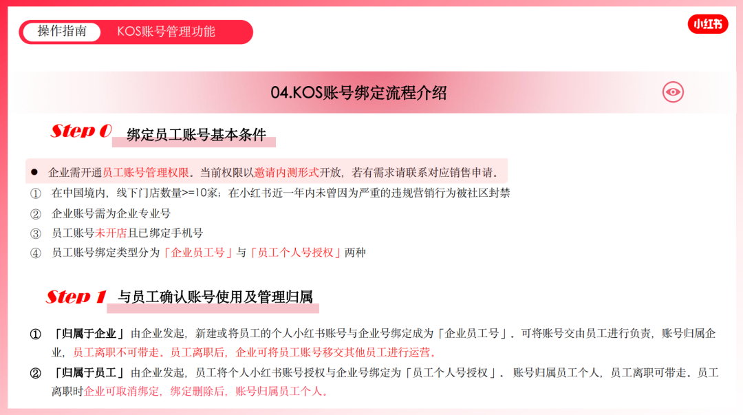 小紅書平臺