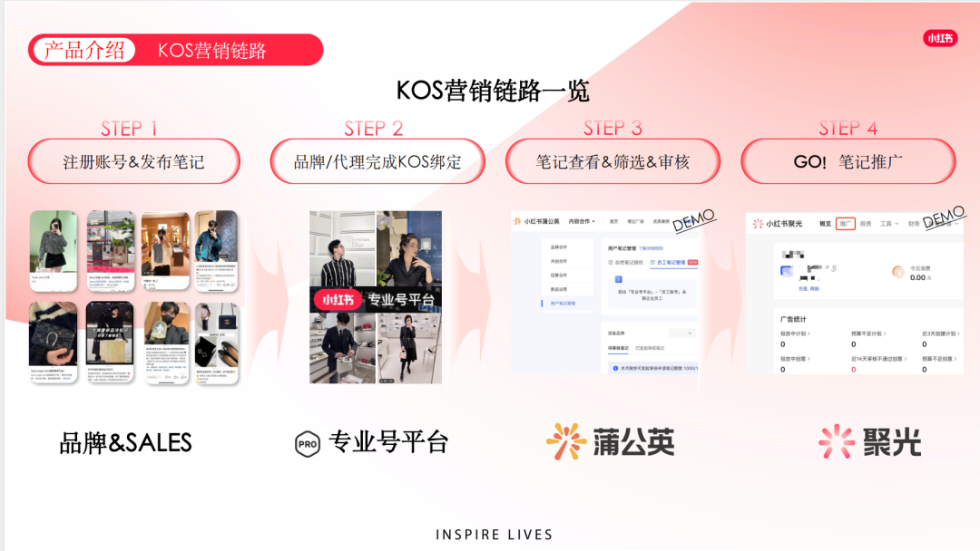 小紅書平臺