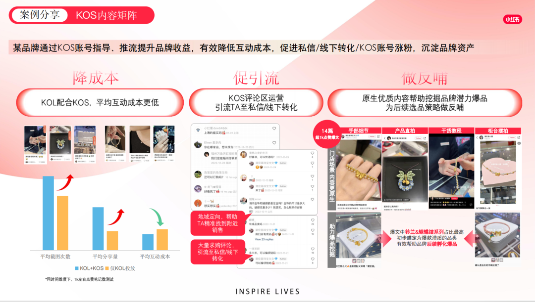 小紅書平臺