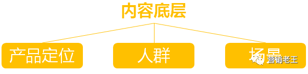 小紅書無效種草！常見誤區及有效種草的幾種姿勢