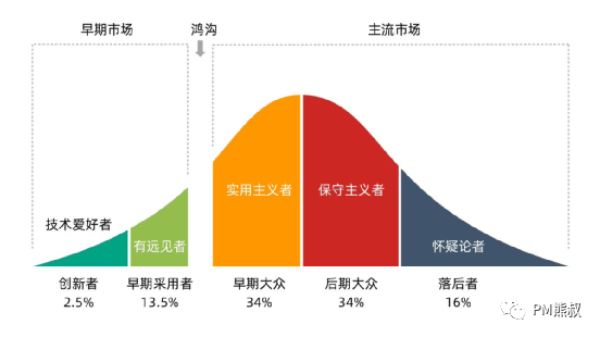 洞悉AIGC技術趨勢，把握內容產業變革的先機