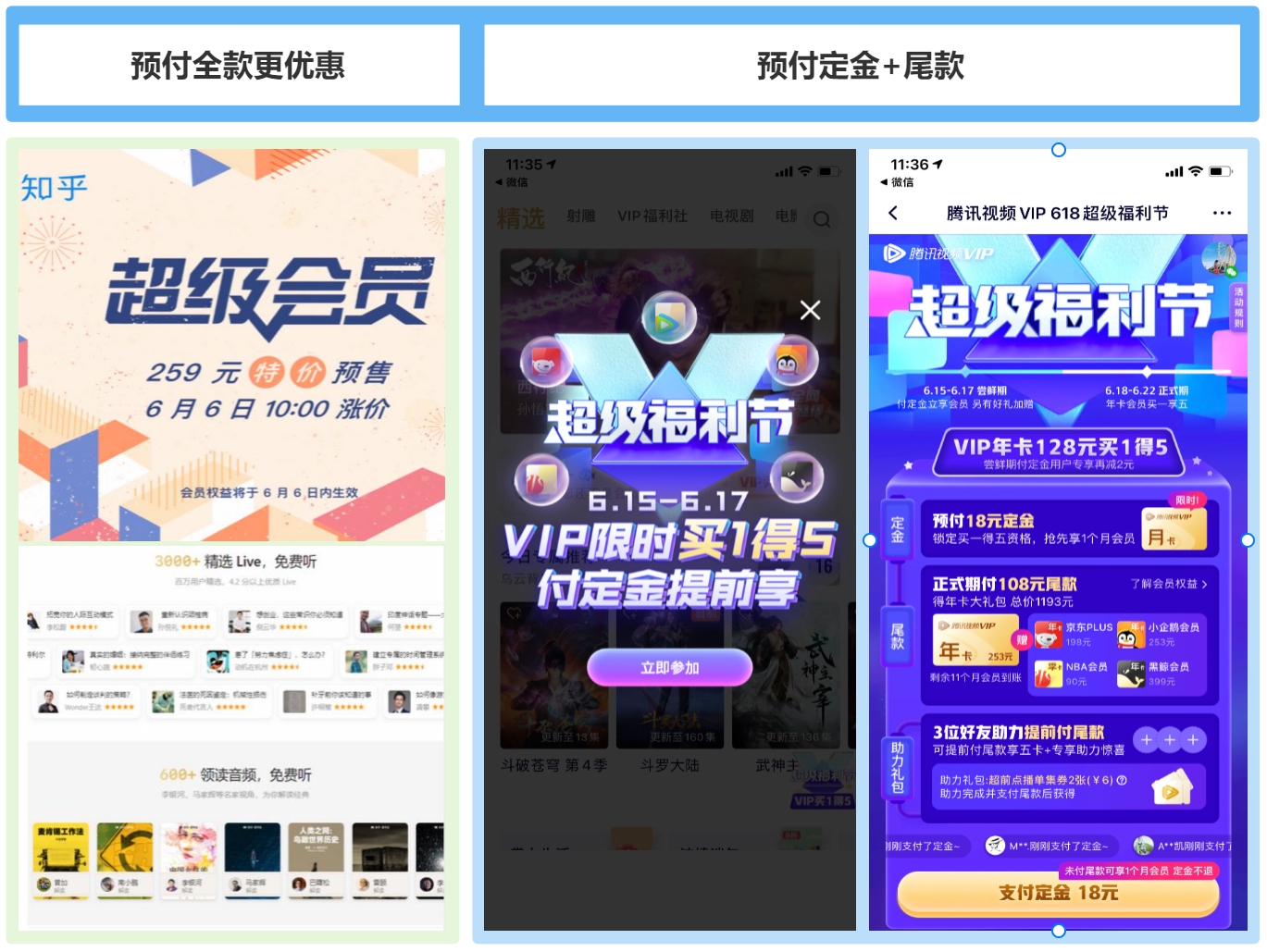 打折、買贈、預售、拼團，會員營銷用它就夠了！