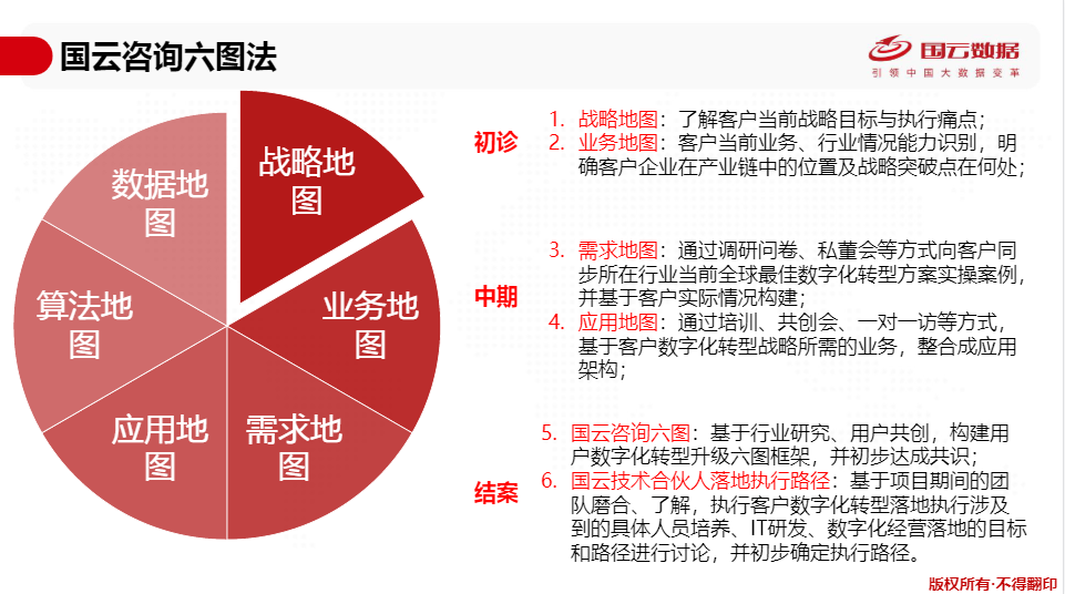 企業數字化轉型，將會遇到的5大挑戰