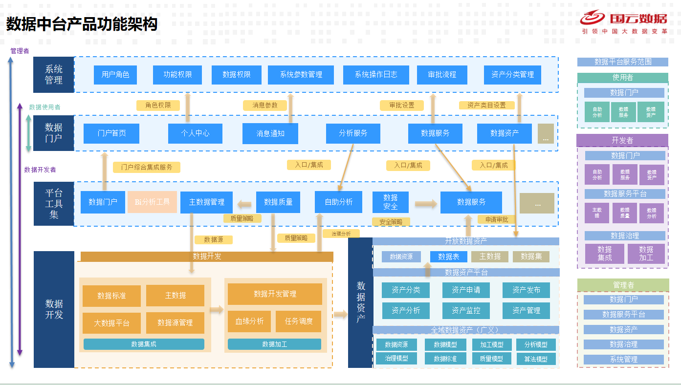 企業數字化轉型，將會遇到的5大挑戰