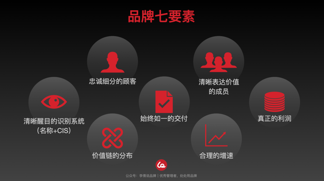 好品牌一定不能八面玲瓏