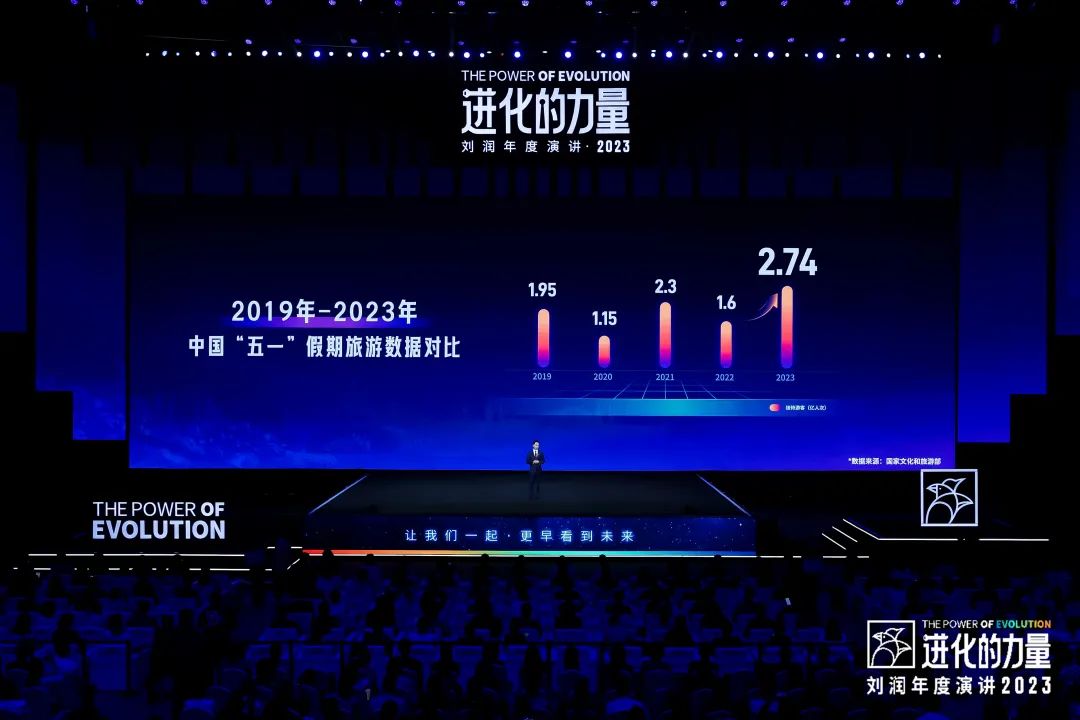 劉潤2023年度演講《進化的力量》之一：寒武紀大爆發