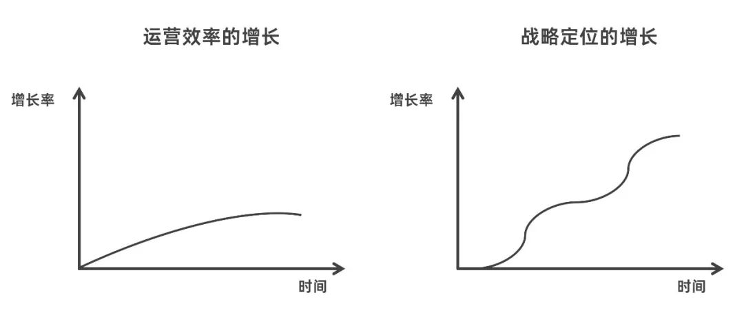 用戰略換增長的邏輯-傳播蛙
