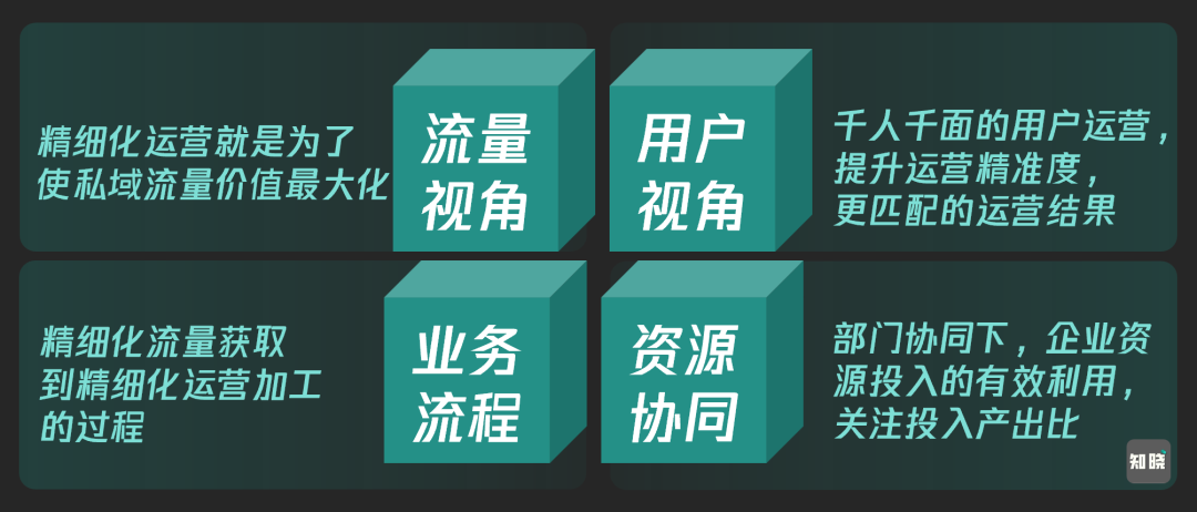 “私域精細化運營”的底層思維，一文講清楚