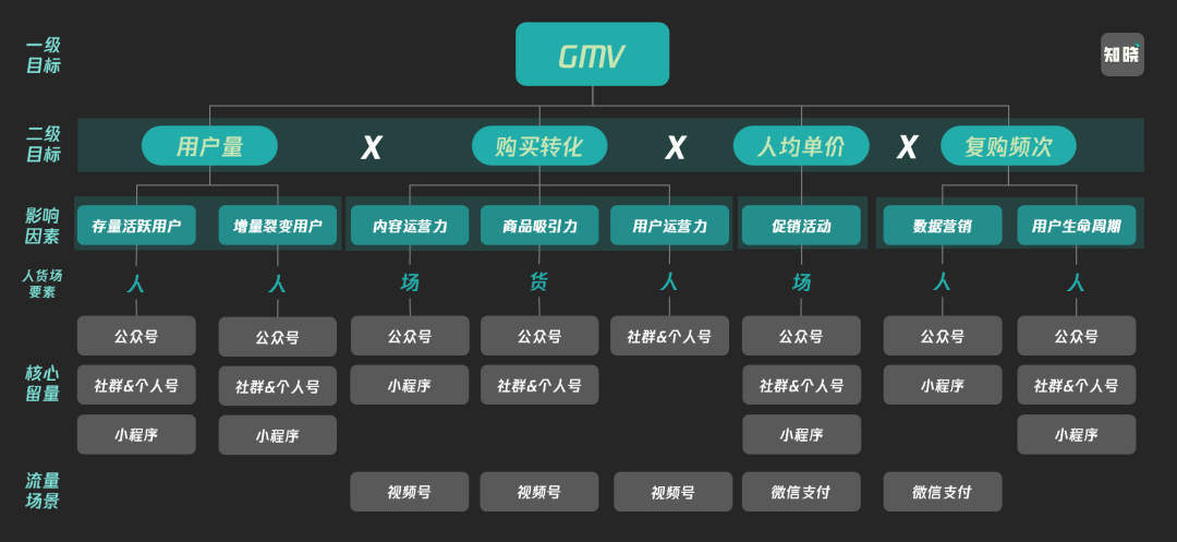 “私域精細化運營”的底層思維，一文講清楚