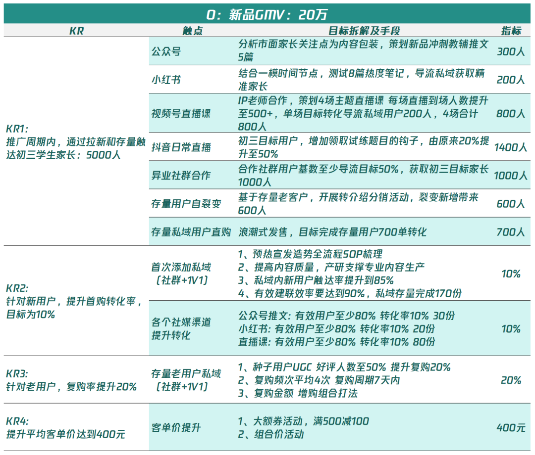 “私域精細化運營”的底層思維，一文講清楚