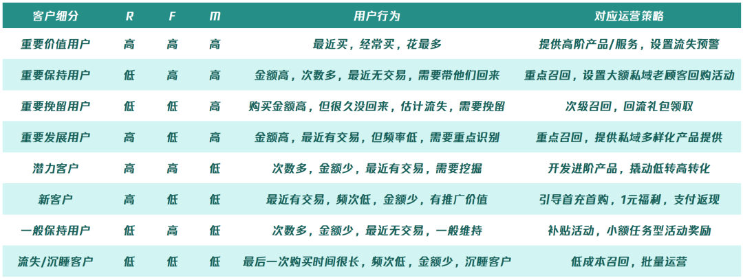 “私域精細化運營”的底層思維，一文講清楚