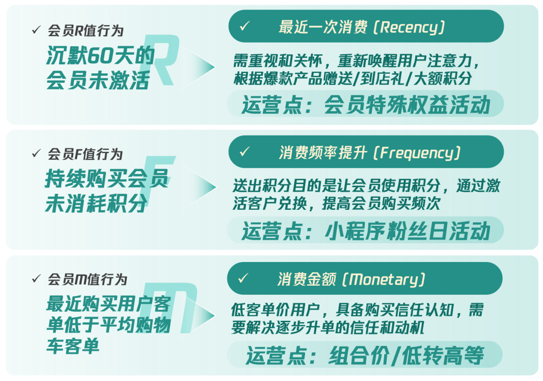 “私域精細化運營”的底層思維，一文講清楚
