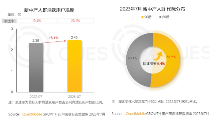 年輕人消費方式：流行直播間種草，再去拼多多下單