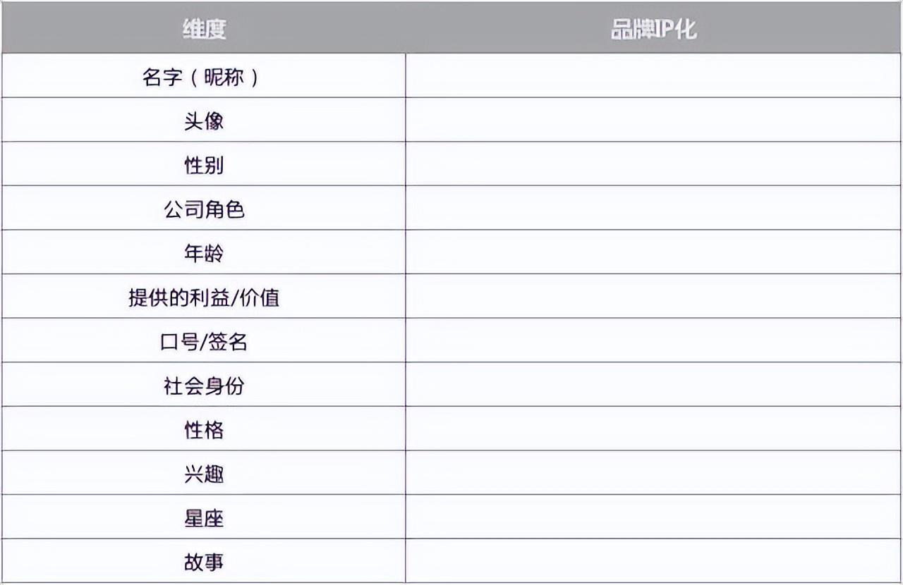 品牌商家要如何打造企業私域IP形象