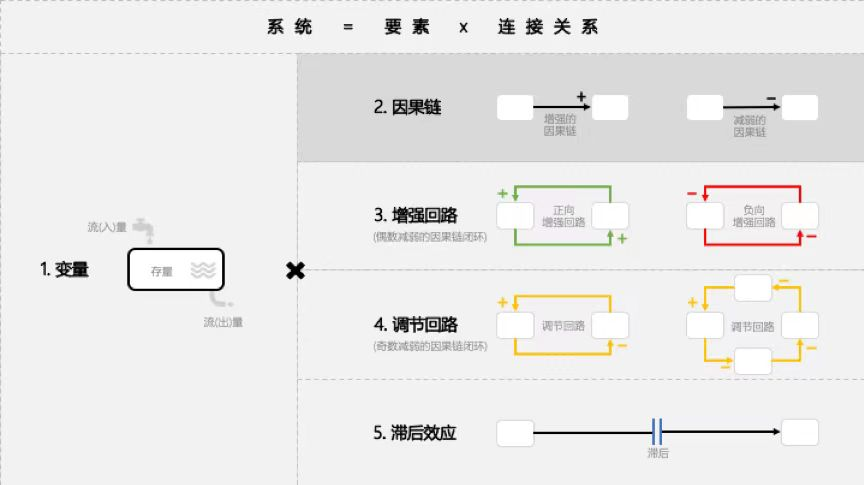ToB公司開始運營銷售生態伙伴了嗎？