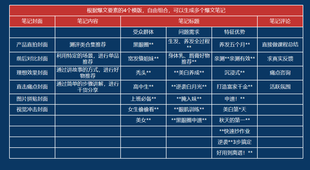 個護爆文筆記