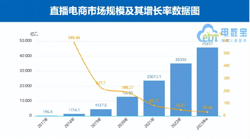 進入深水區！解讀抖音、快手、視頻號的直播電商之爭