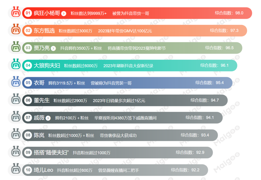 進入深水區！解讀抖音、快手、視頻號的直播電商之爭