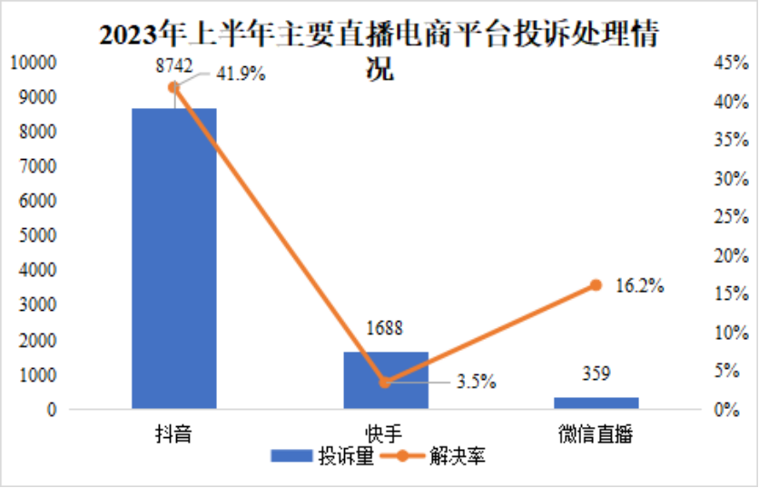 進入深水區！解讀抖音、快手、視頻號的直播電商之爭