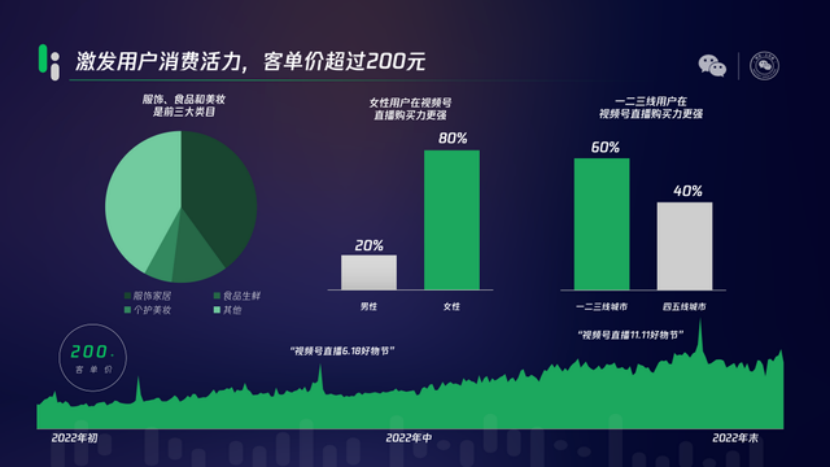 進入深水區！解讀抖音、快手、視頻號的直播電商之爭