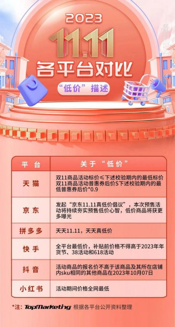 雙十一價格戰，低價背后到底有哪些消費邏輯