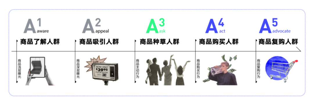 雙十一價格戰，低價背后到底有哪些消費邏輯