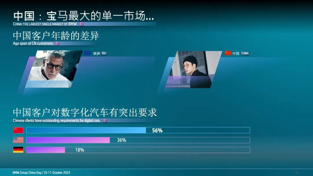 2023寶馬集團中國戰略報告