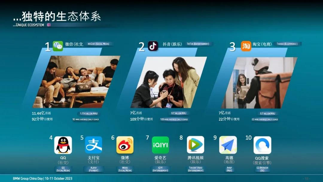 2023寶馬集團中國戰略報告