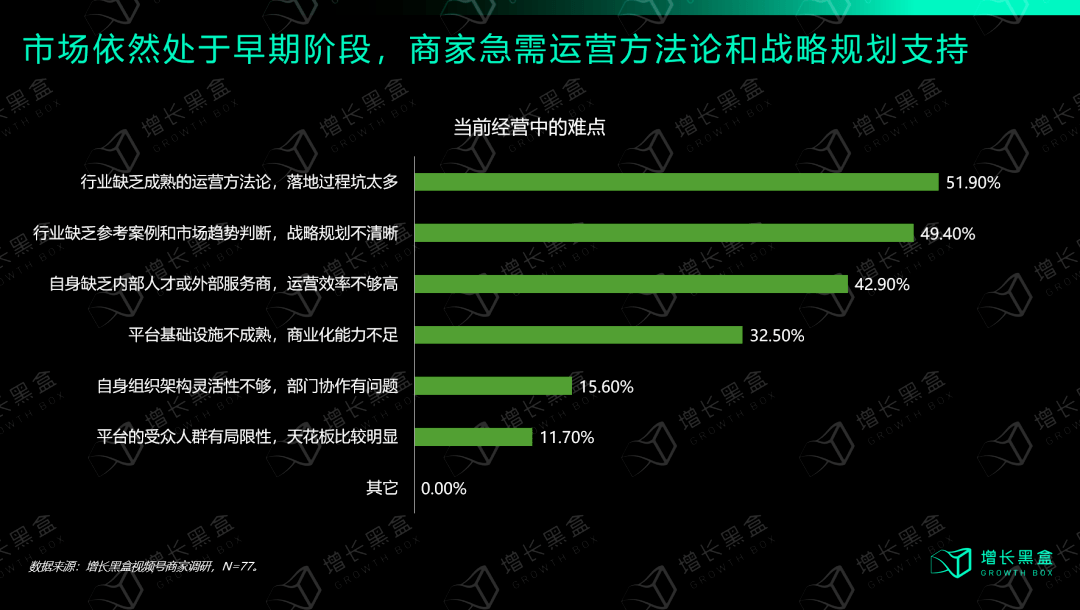 視頻號財報背后：商家搶占商業化2.0紅利，遷徙潮悄然發生