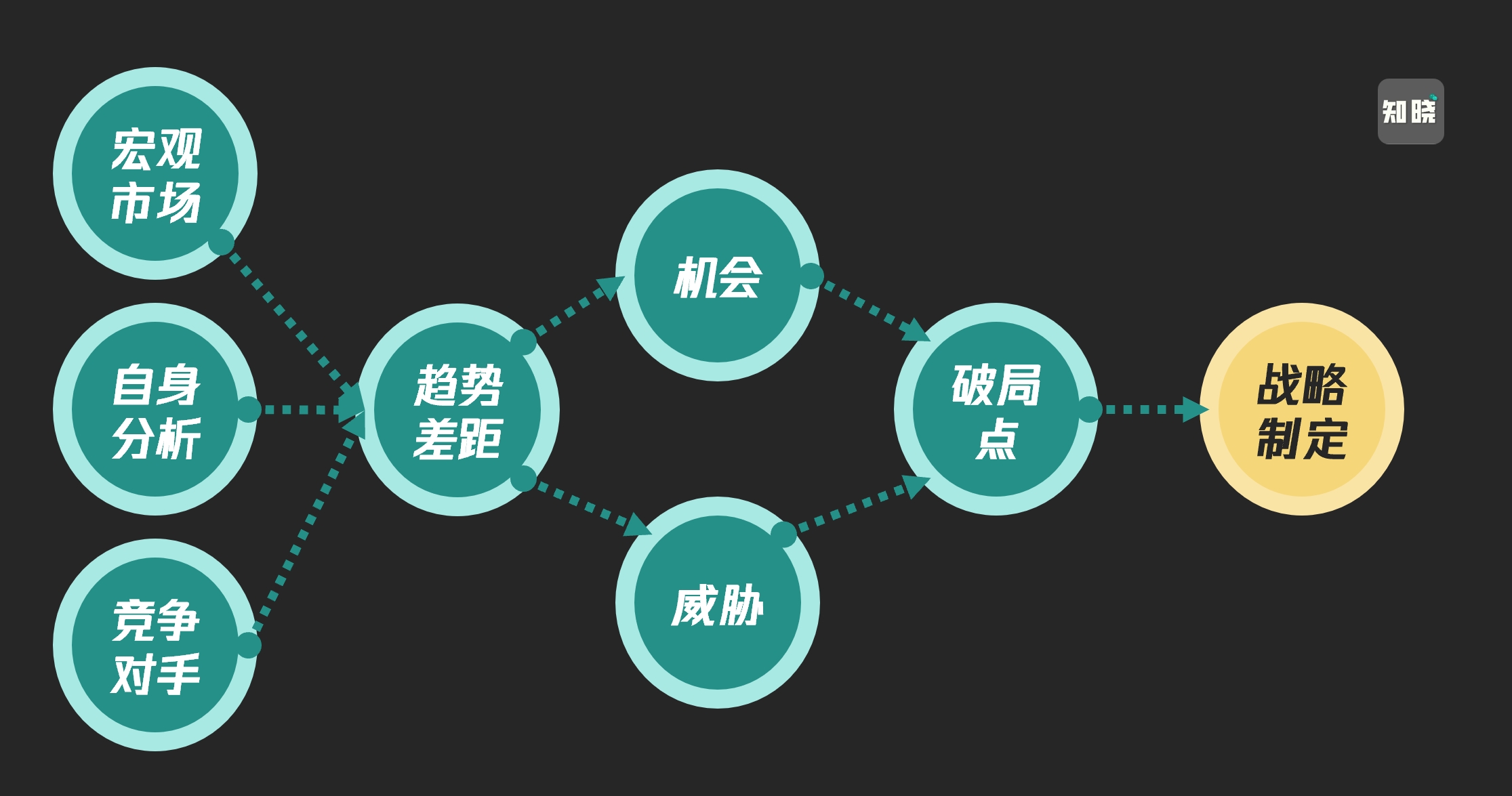 BLM戰略規劃模型頂層角度思考運營如何起步