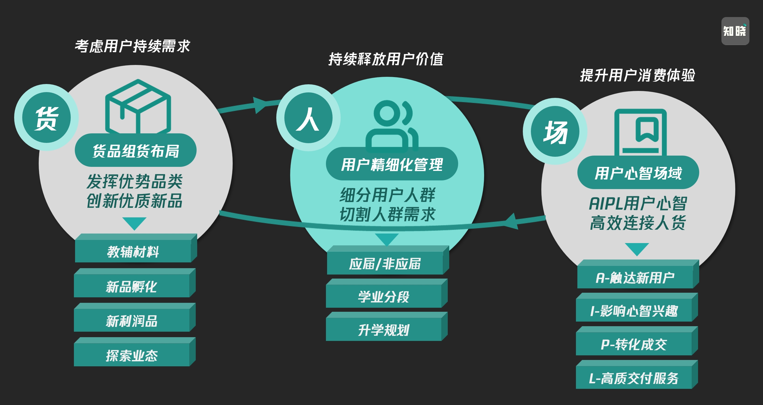 BLM戰略規劃模型頂層角度思考運營如何起步