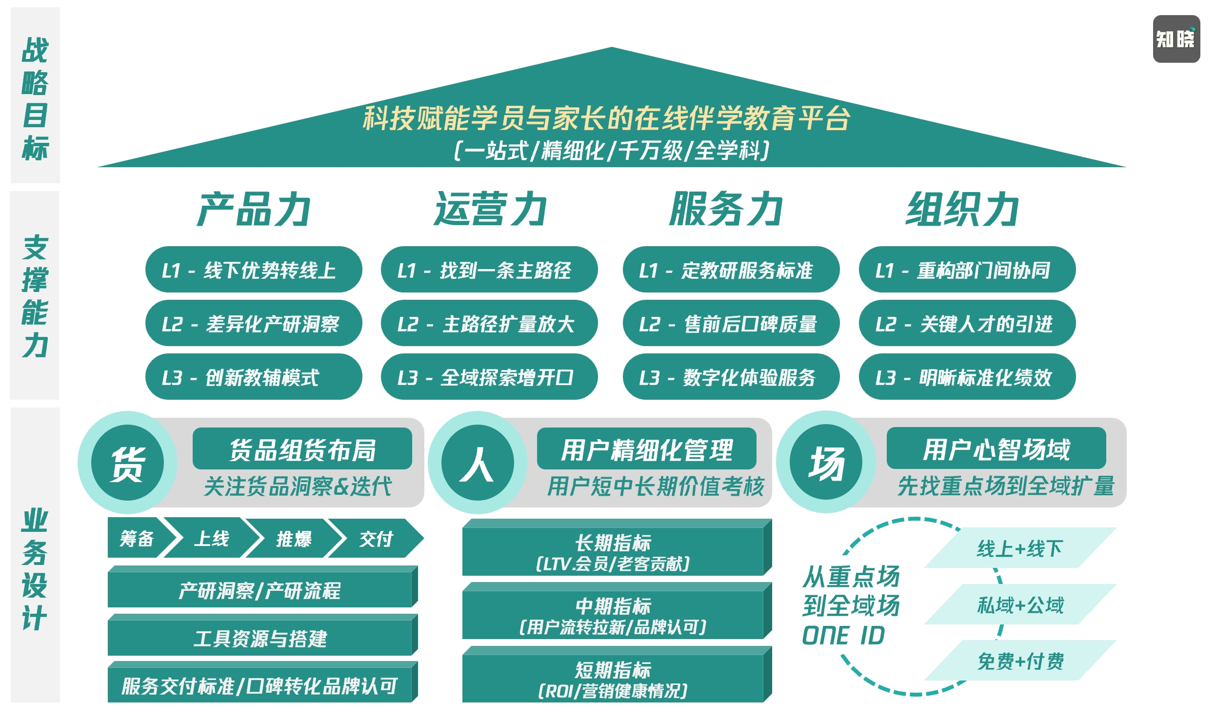 BLM戰略規劃模型頂層角度思考運營如何起步