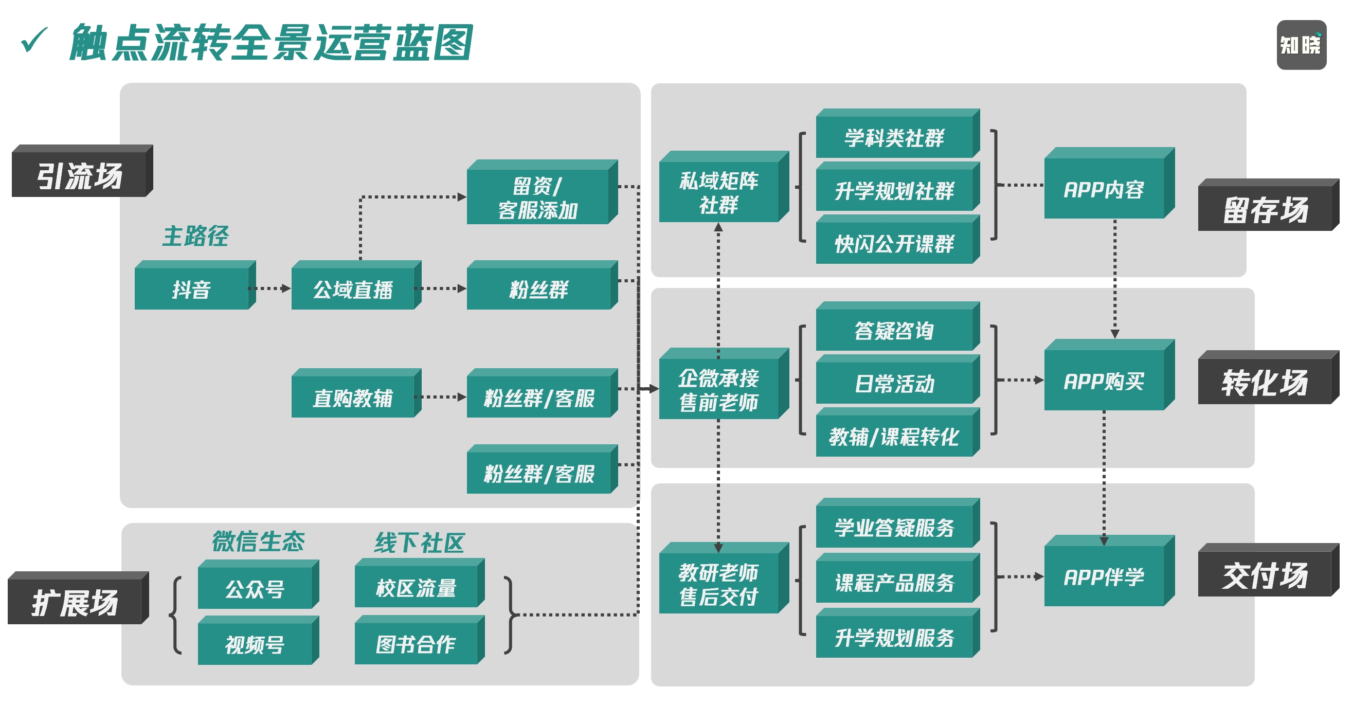 BLM戰略規劃模型頂層角度思考運營如何起步