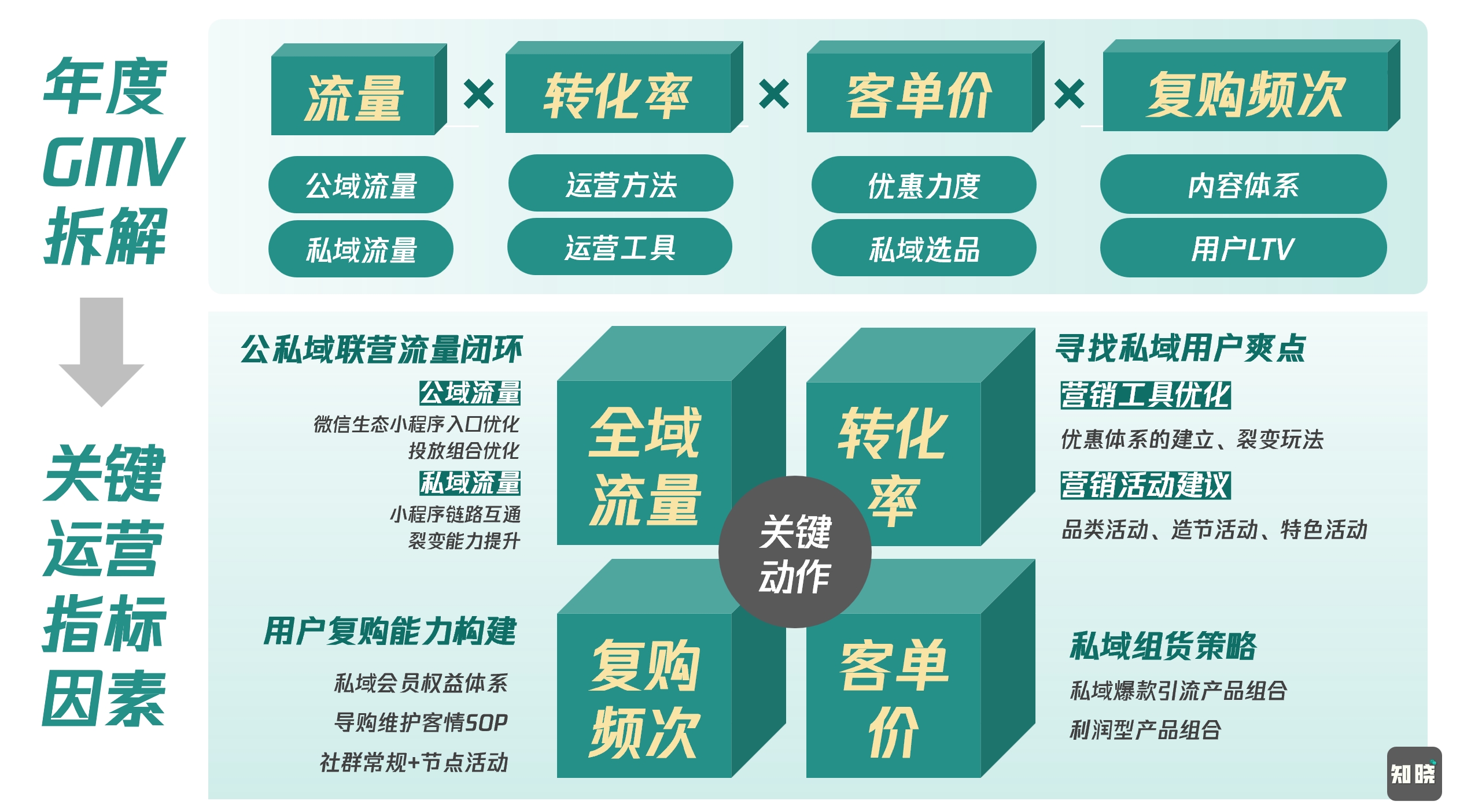 BLM戰略規劃模型頂層角度思考運營如何起步