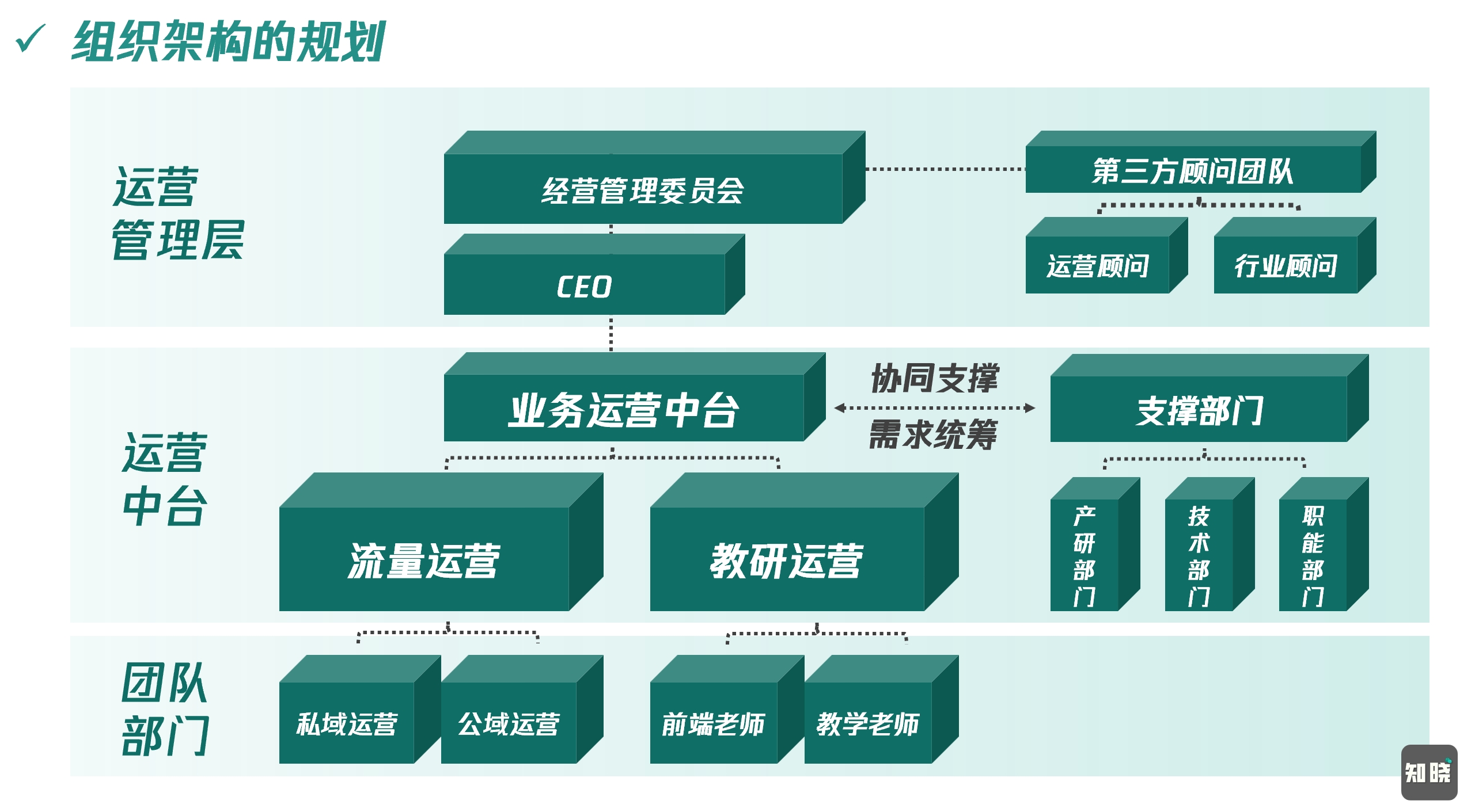 BLM戰略規劃模型頂層角度思考運營如何起步