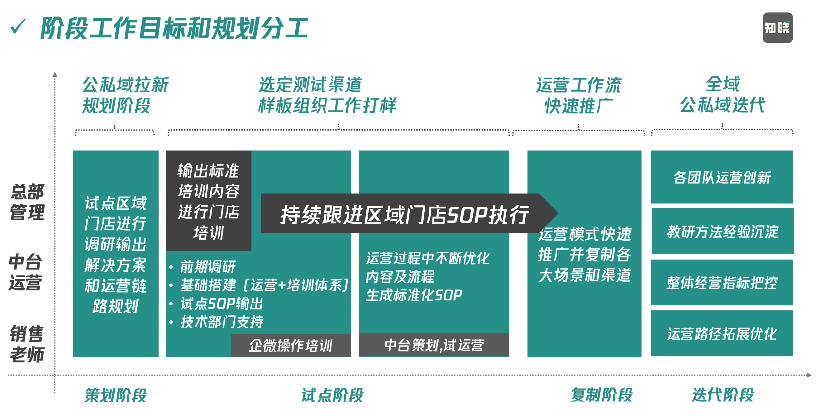 BLM戰略規劃模型頂層角度思考運營如何起步