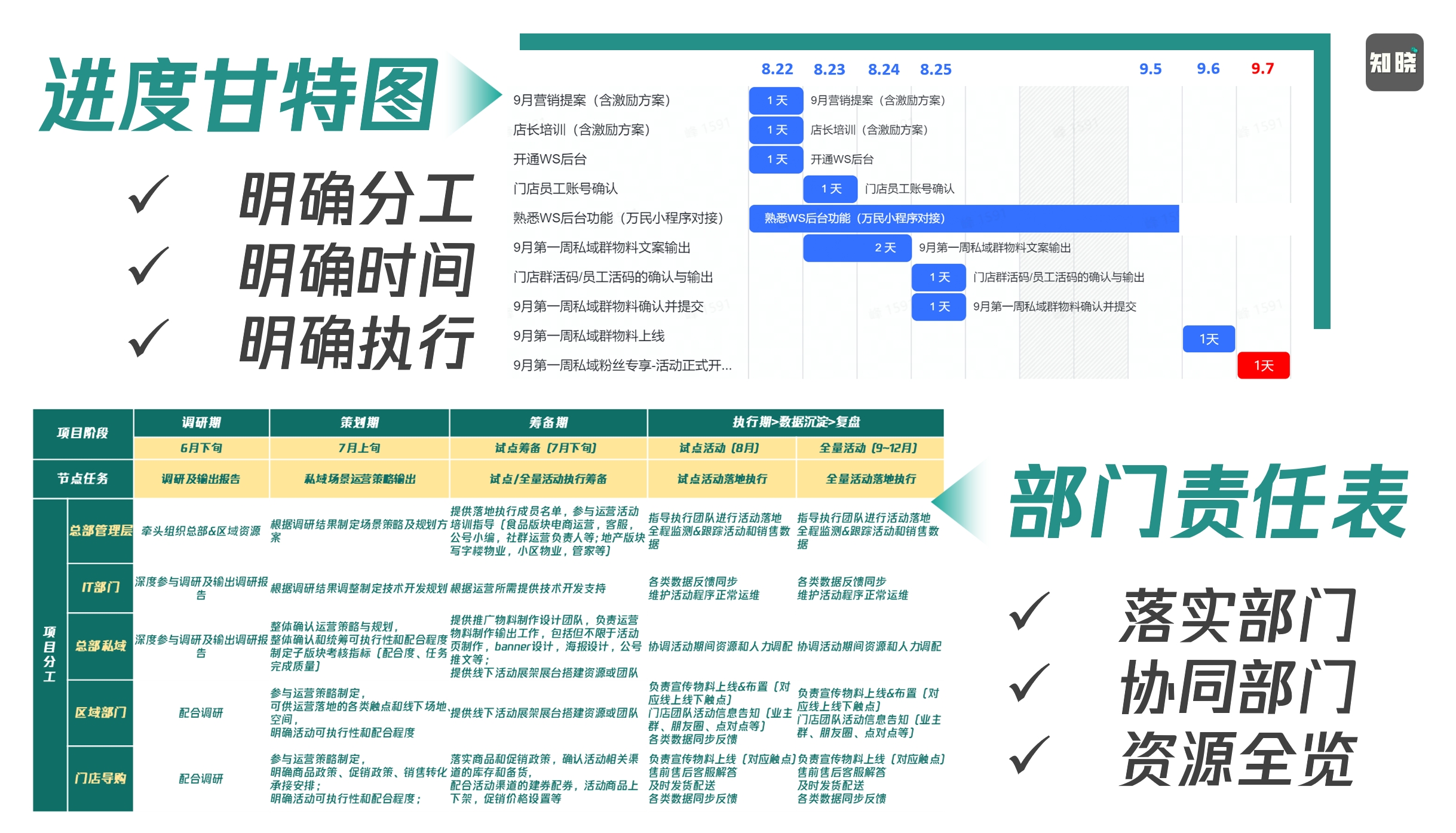 BLM戰略規劃模型頂層角度思考運營如何起步