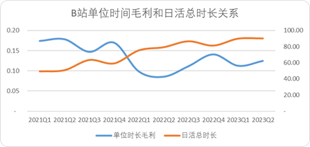 快手財報解讀：每刷一分鐘，平臺賺3分錢