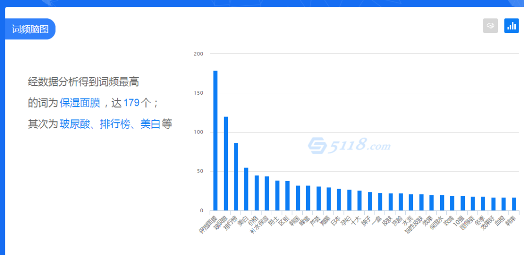 1000篇小紅書筆記拆解，終于悟到漲粉秘籍