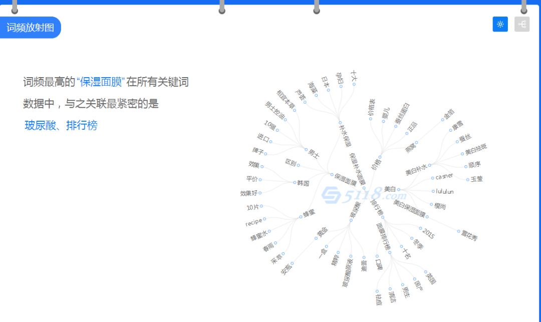 1000篇小紅書筆記拆解，終于悟到漲粉秘籍