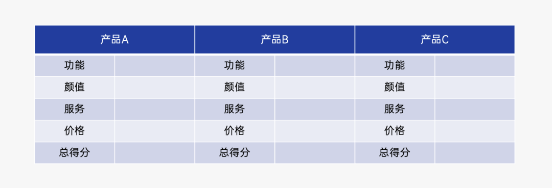 營銷4P之產品在4P中的角色