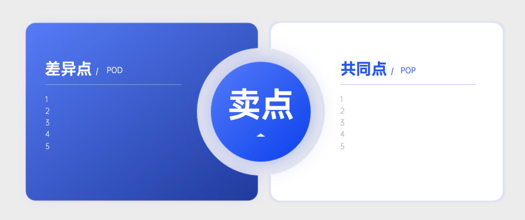 營銷4P之產品在4P中的角色