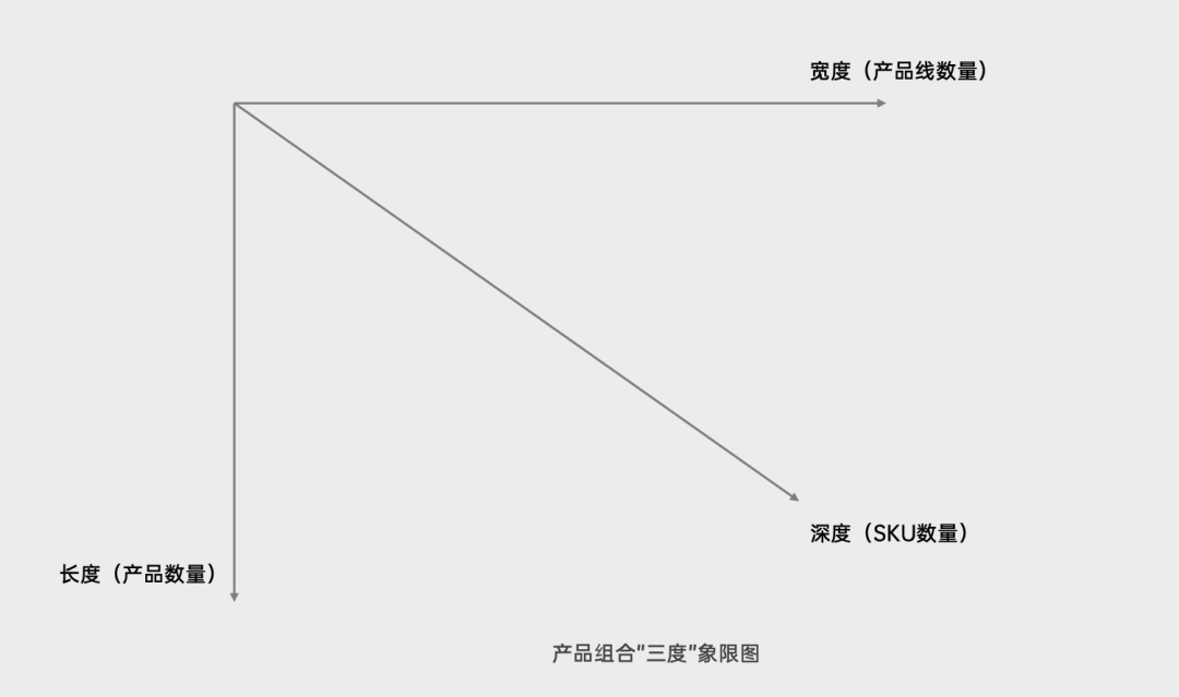 營銷4P之產品在4P中的角色