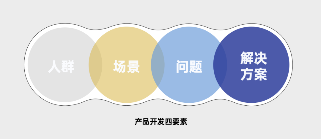 營銷4P之產品在4P中的角色