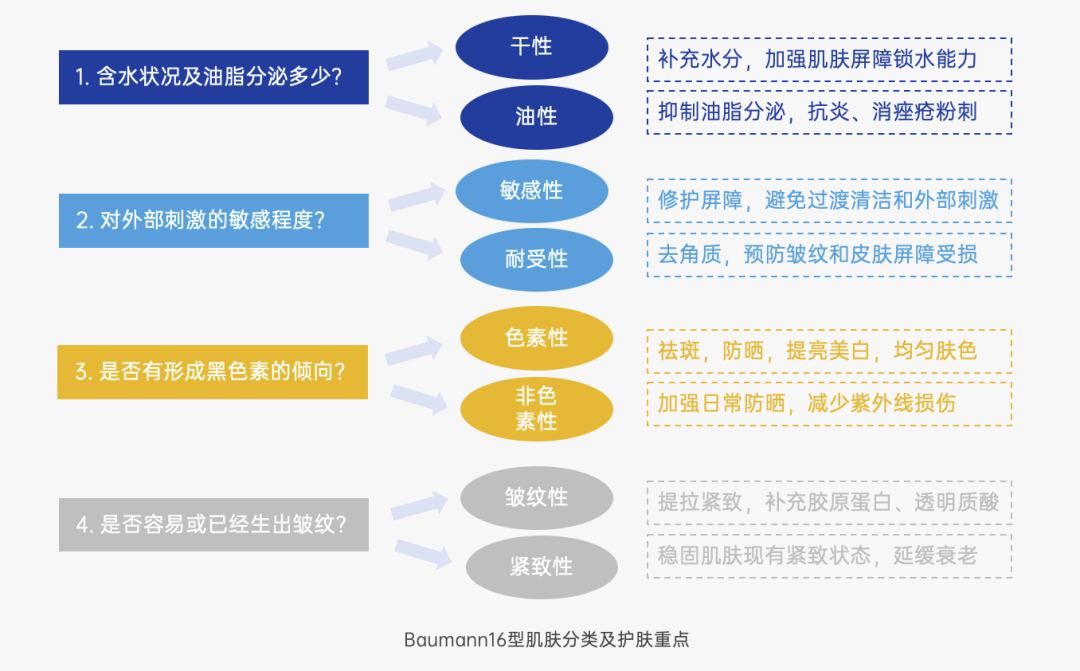 營銷4P之產品在4P中的角色