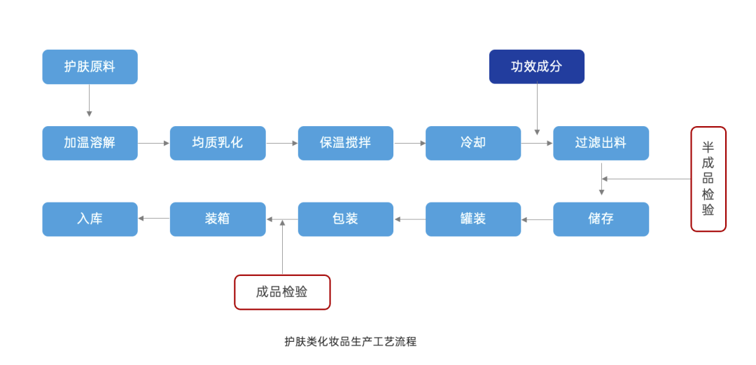 營銷4P之產品在4P中的角色