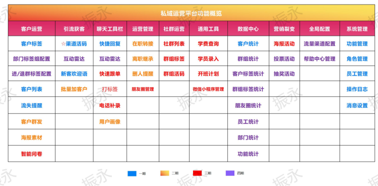 私域流量產品體系搭建到精細化運營指南