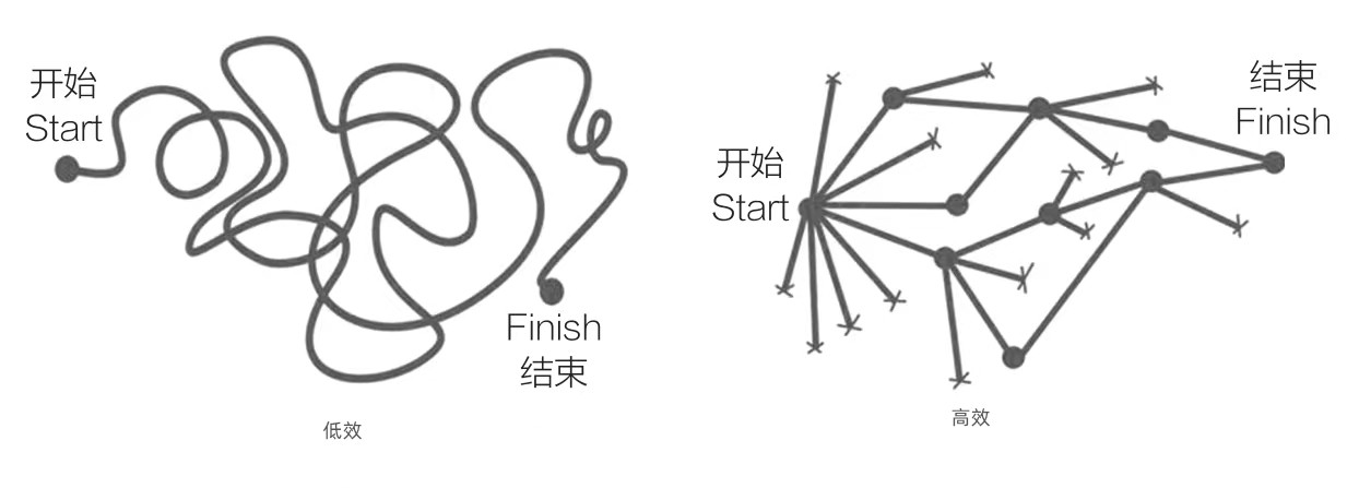 私域流量產品體系搭建到精細化運營指南
