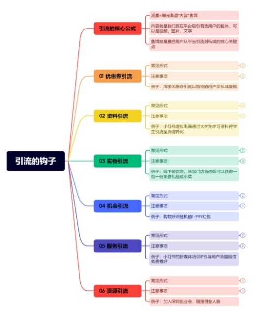 線下商家小紅書高效引流獲客攻略