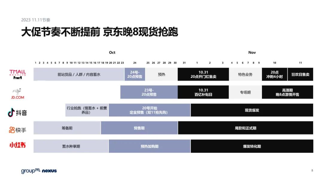 雙11電商營銷全景洞察